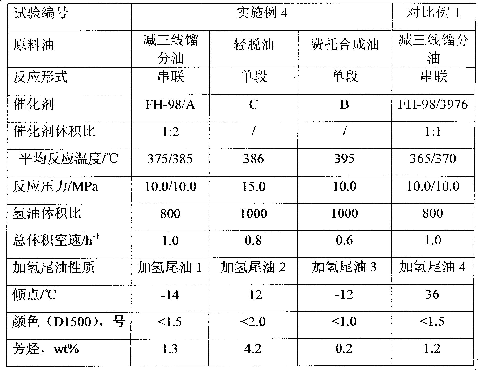 Method for producing food grade white oil by hydrogenating tail oil