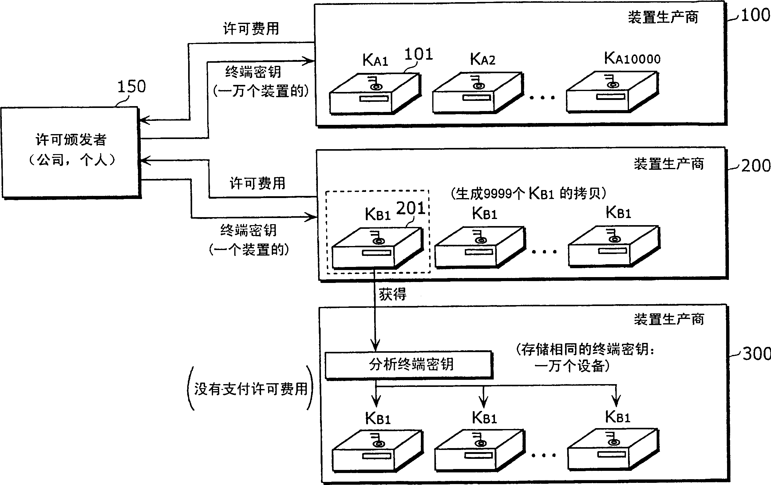 Server device for authentication, and method and system for detecting unauthorized terminal