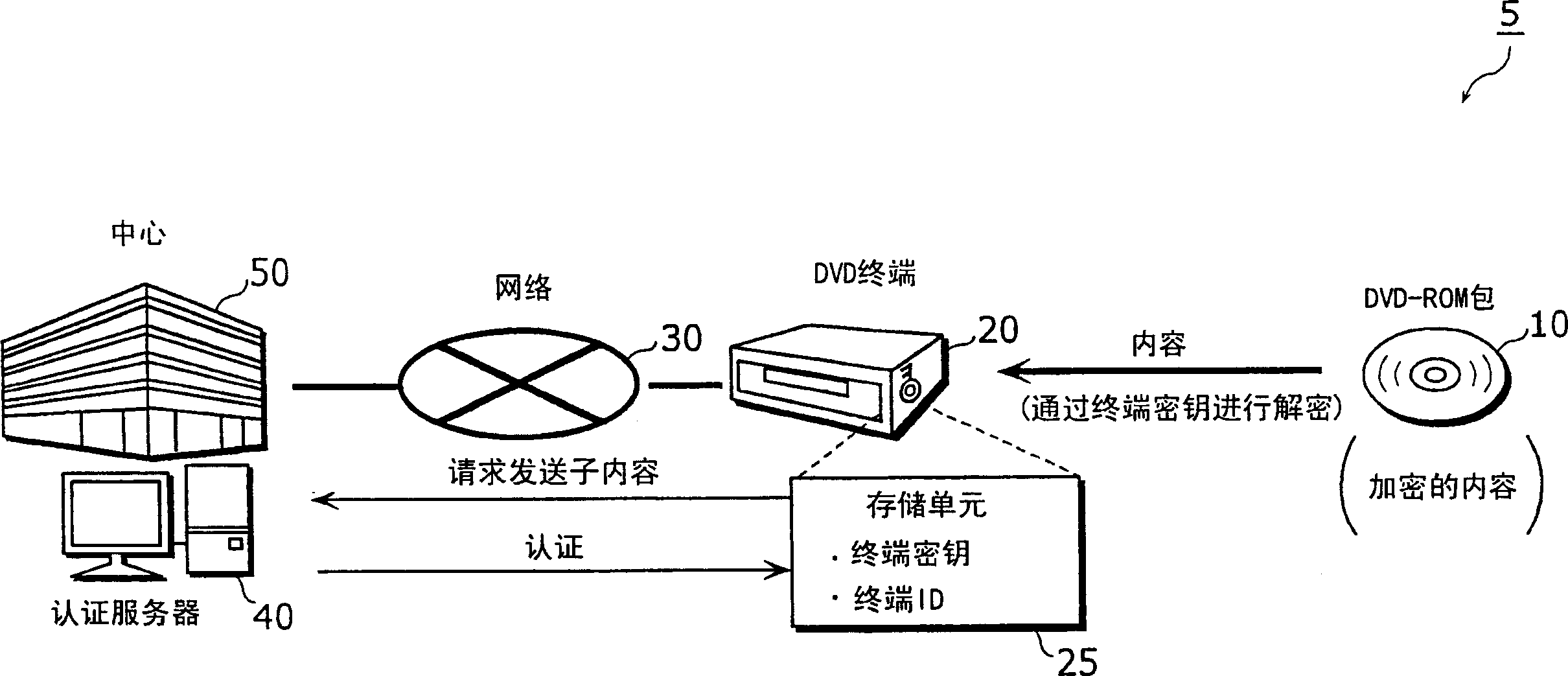 Server device for authentication, and method and system for detecting unauthorized terminal