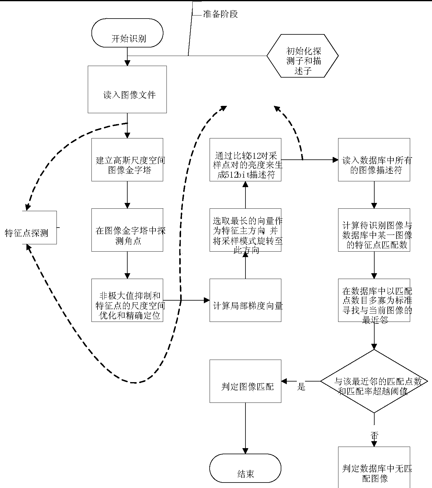 Visual searching method applicable mobile terminal