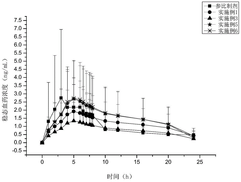 Trospium chloride composition and preparation method thereof