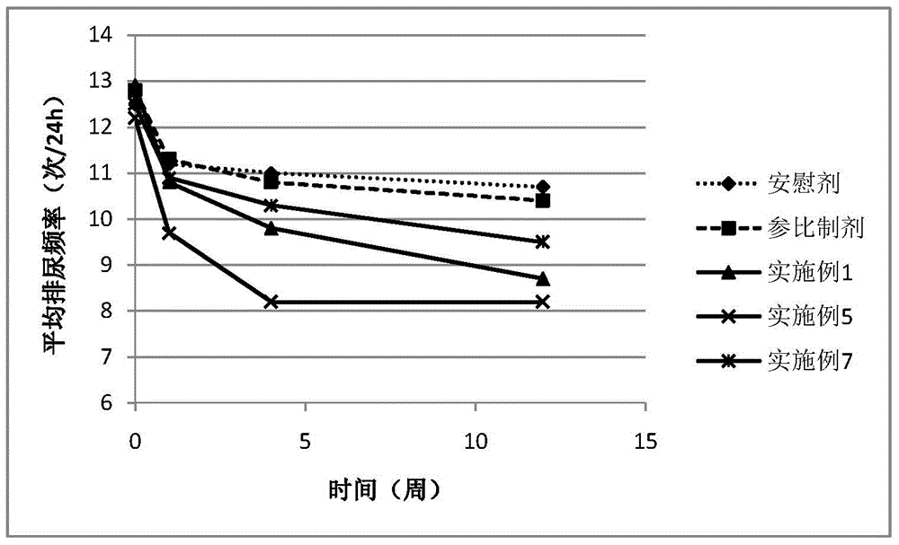 Trospium chloride composition and preparation method thereof