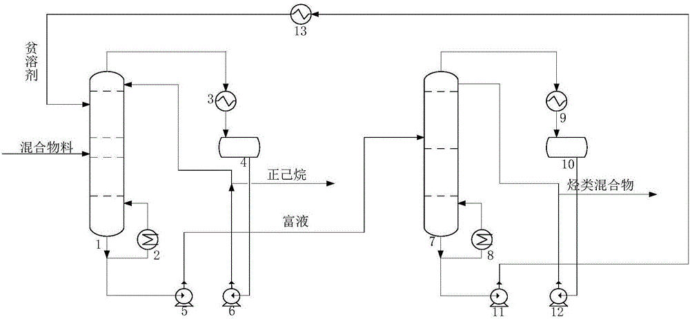 Device and method for purifying n-hexane with N,N-dimethylacetamide solvent