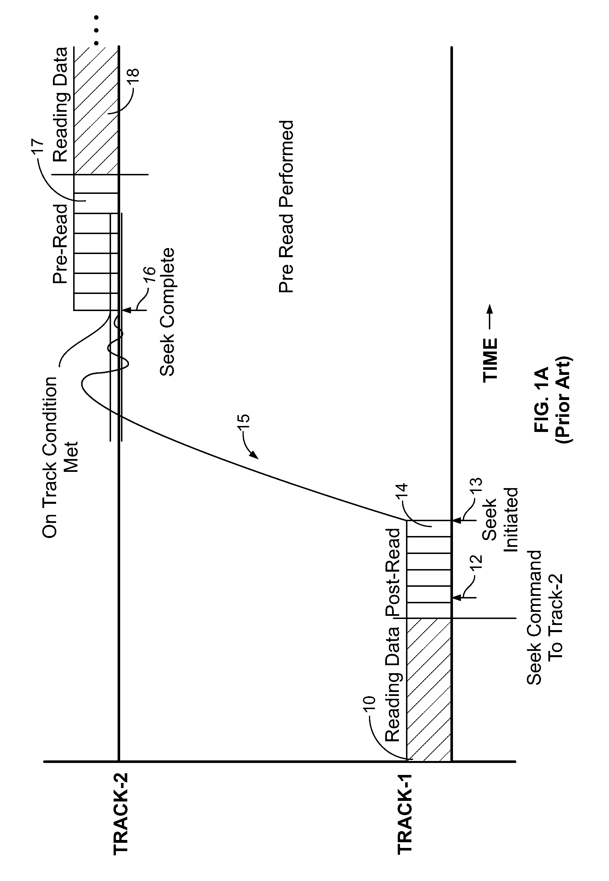 Adaptively modifying pre-read operations within a rotating media storage device