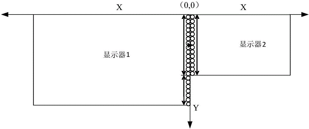 Method and device for switching mouse pointer among plurality of displays