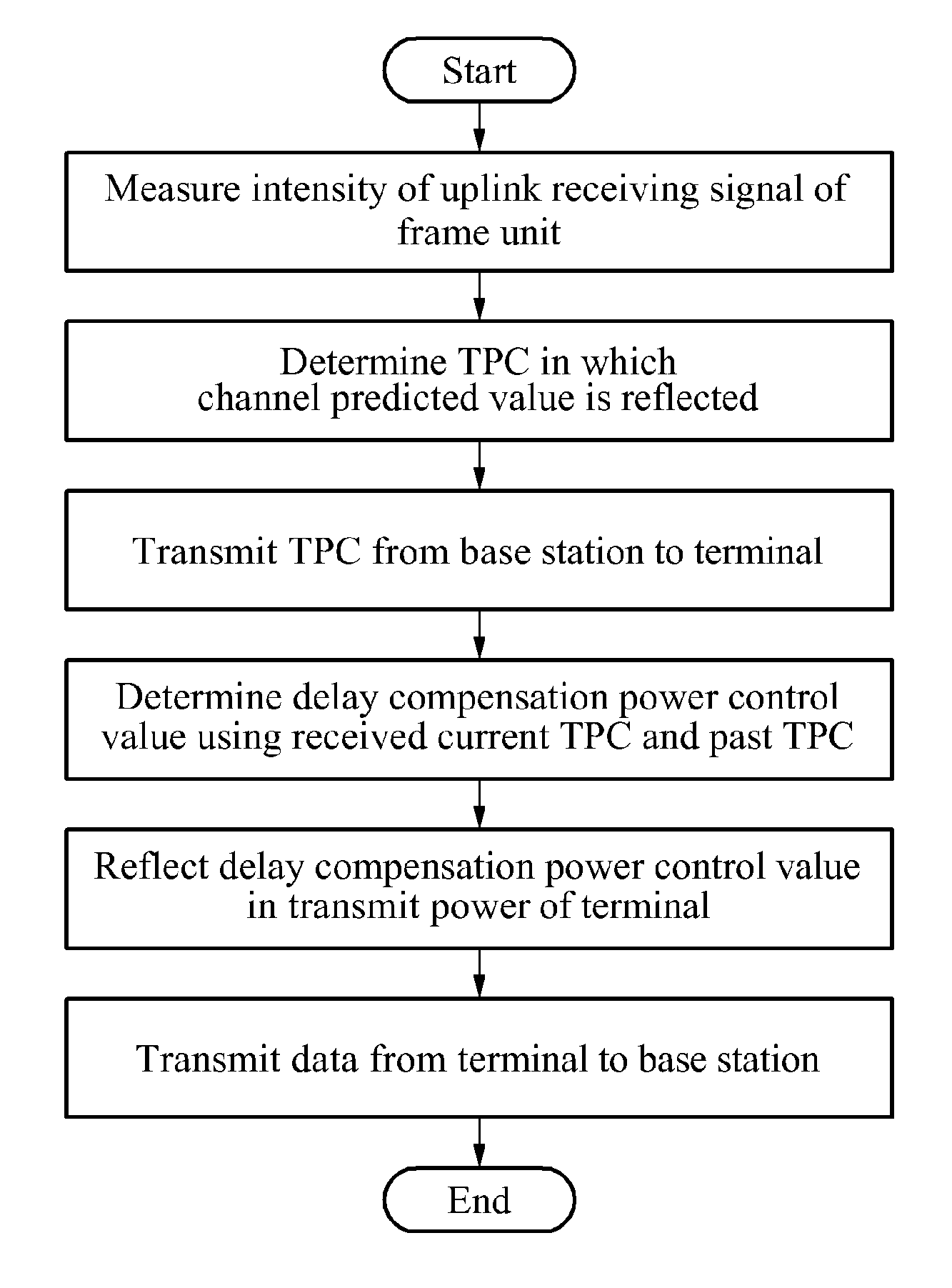 Methods for power control and link adapation in lte-based mobile communication system