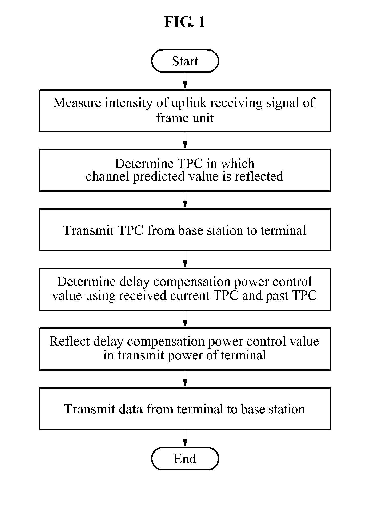 Methods for power control and link adapation in lte-based mobile communication system