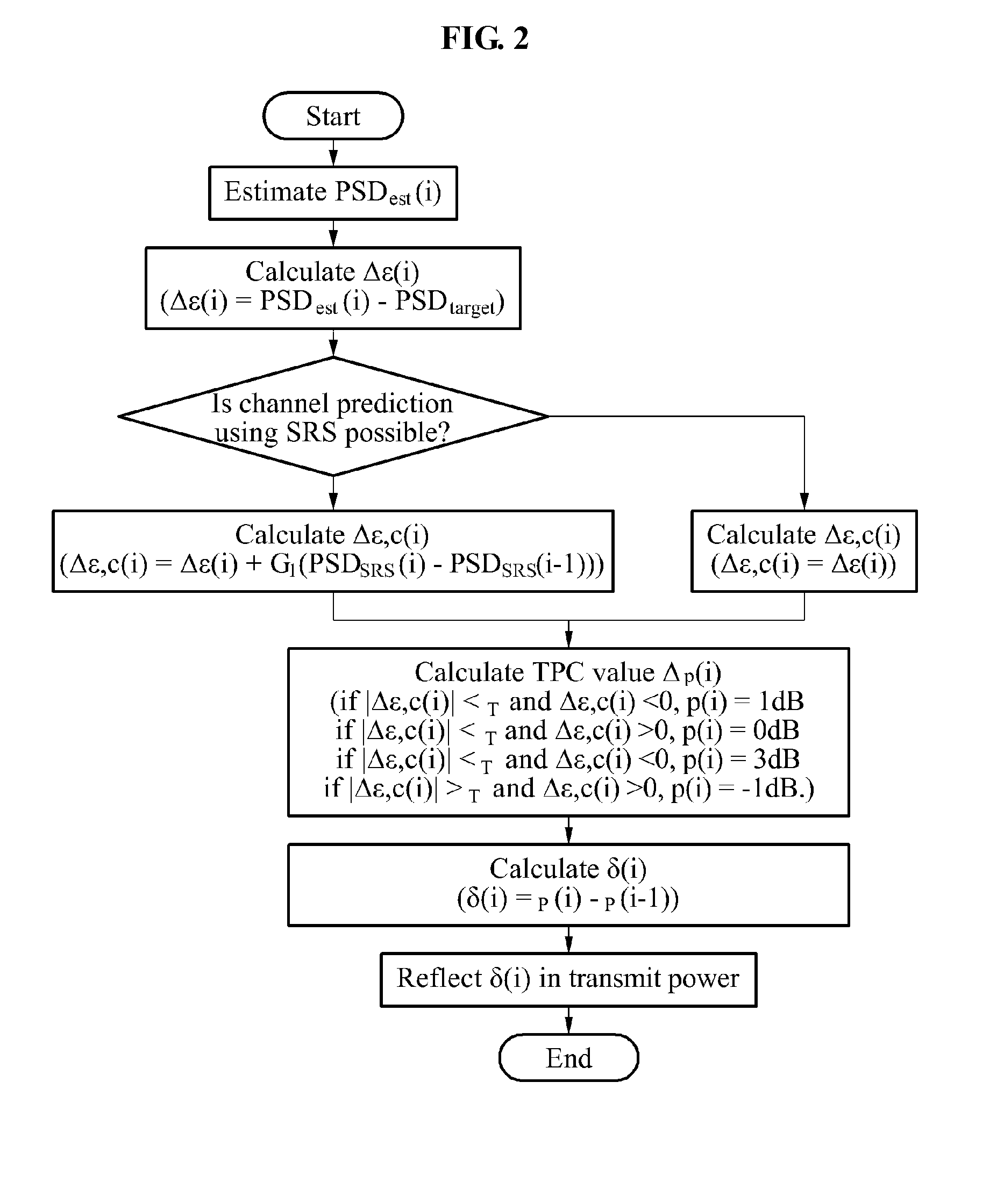 Methods for power control and link adapation in lte-based mobile communication system