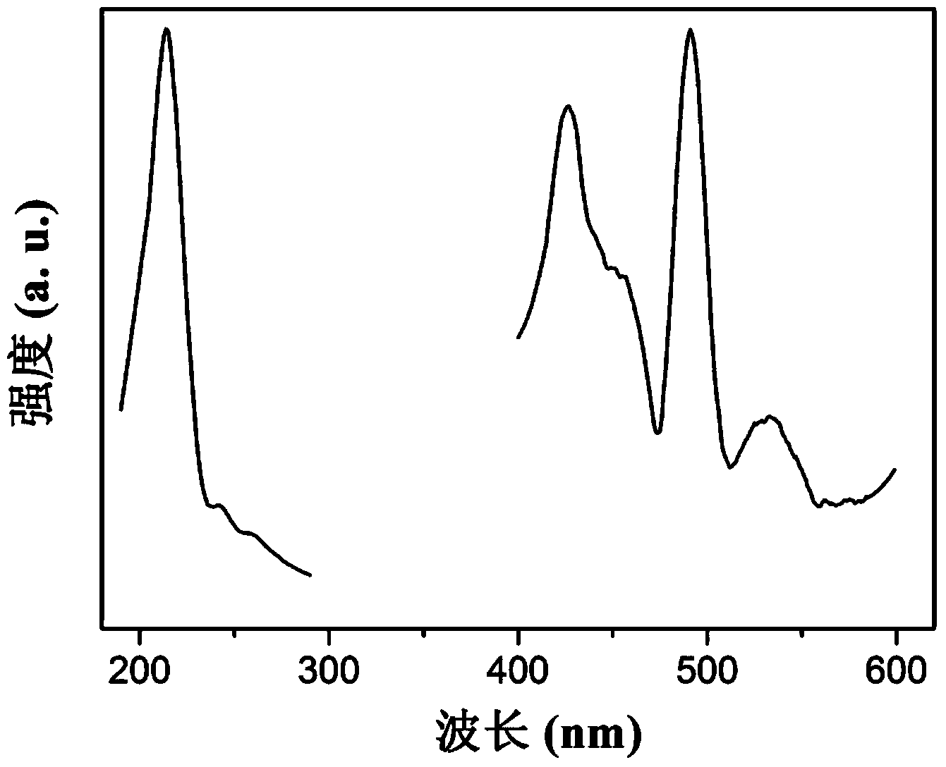 Technology for synthesizing sulfur quantum dots through oil-water interface method