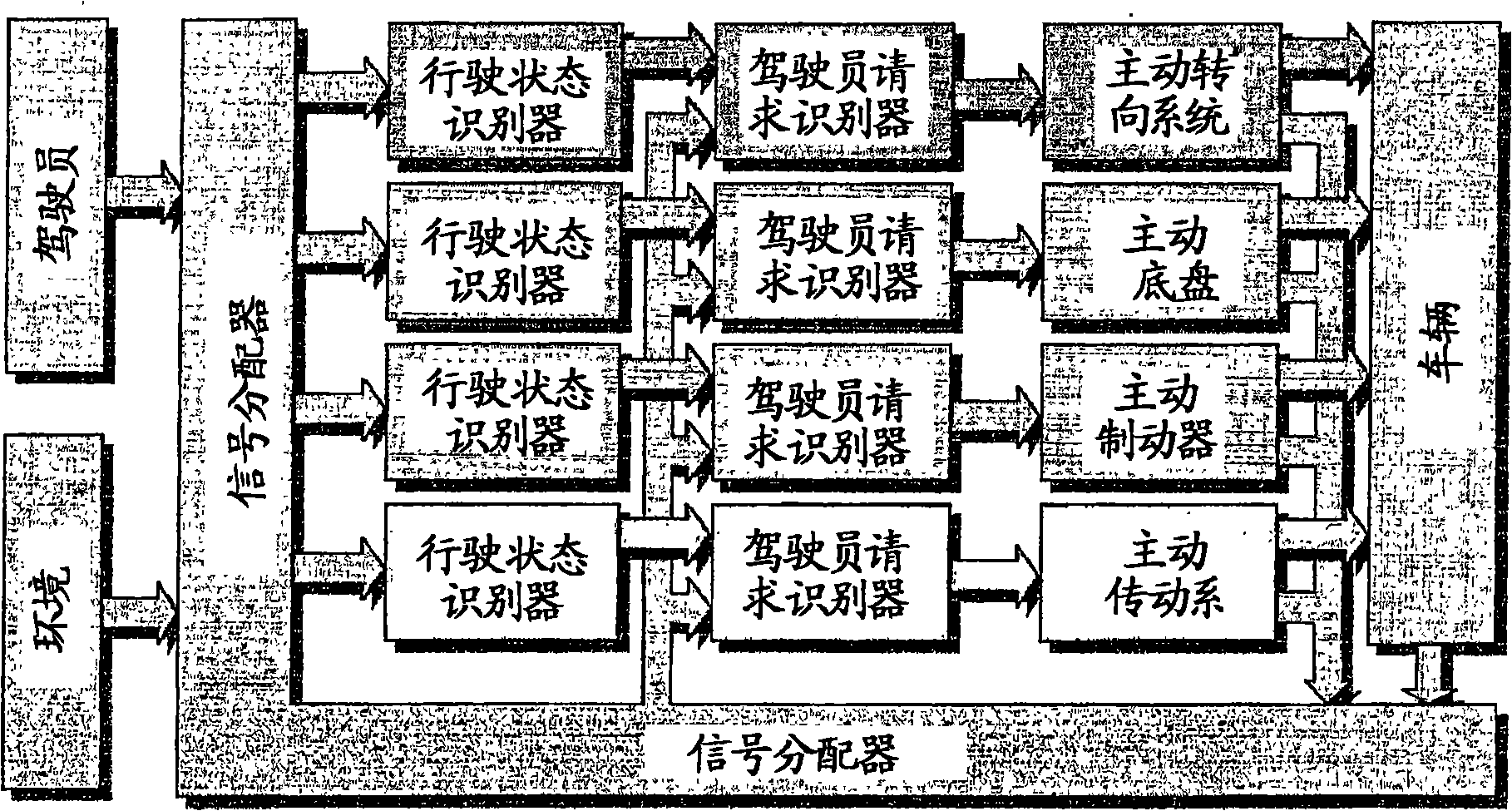 Driving dynamics control system for vehicles