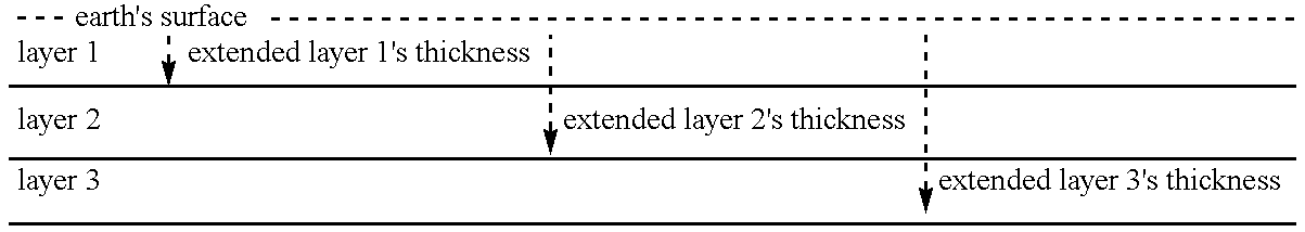 Resonance acoustical profiling system and methods of using same