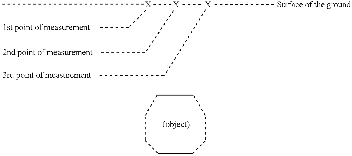 Resonance acoustical profiling system and methods of using same