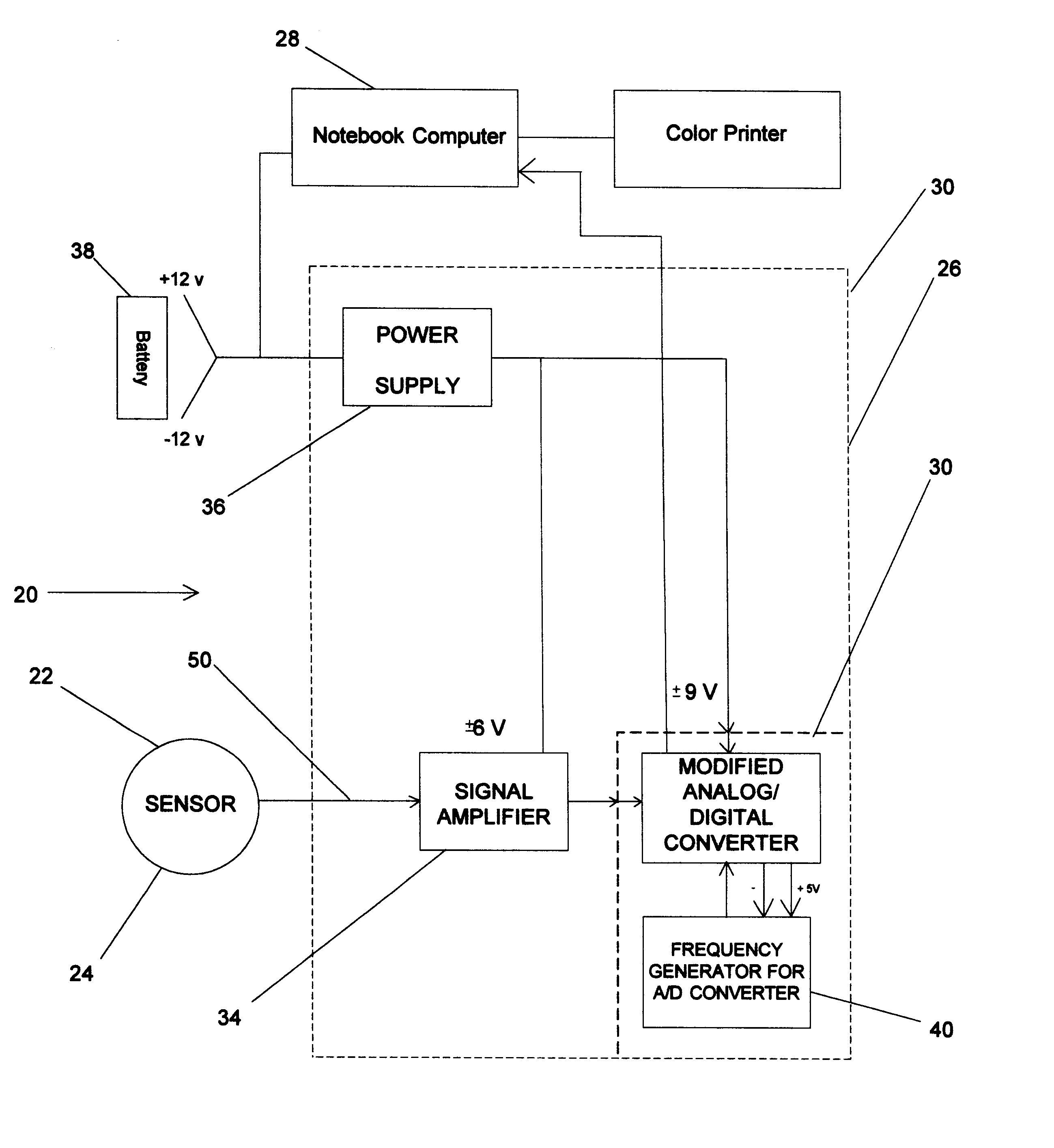 Resonance acoustical profiling system and methods of using same