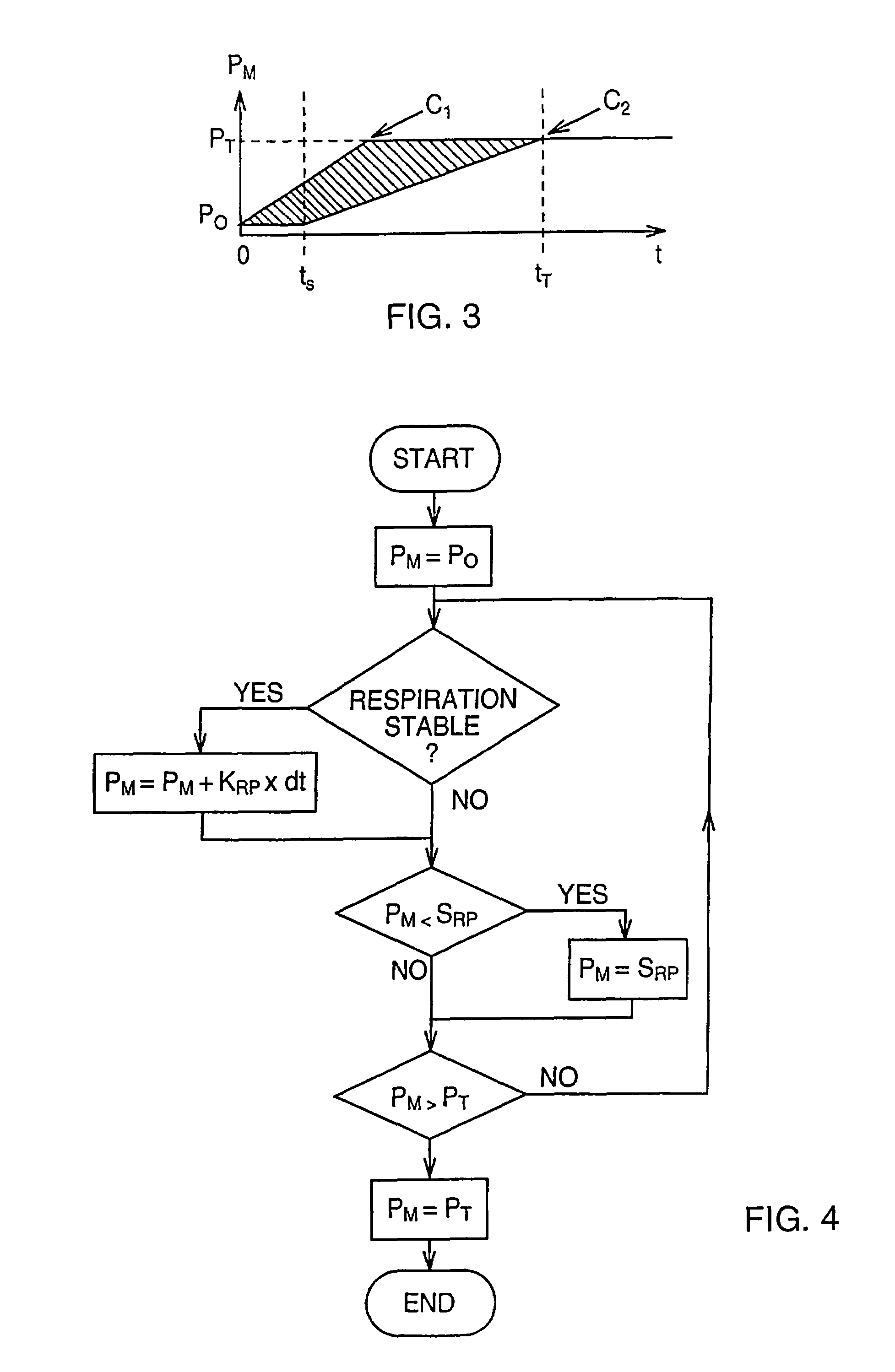 Apparatus to assist a patient's breathing with a variable ramp period to rise to treatment pressure