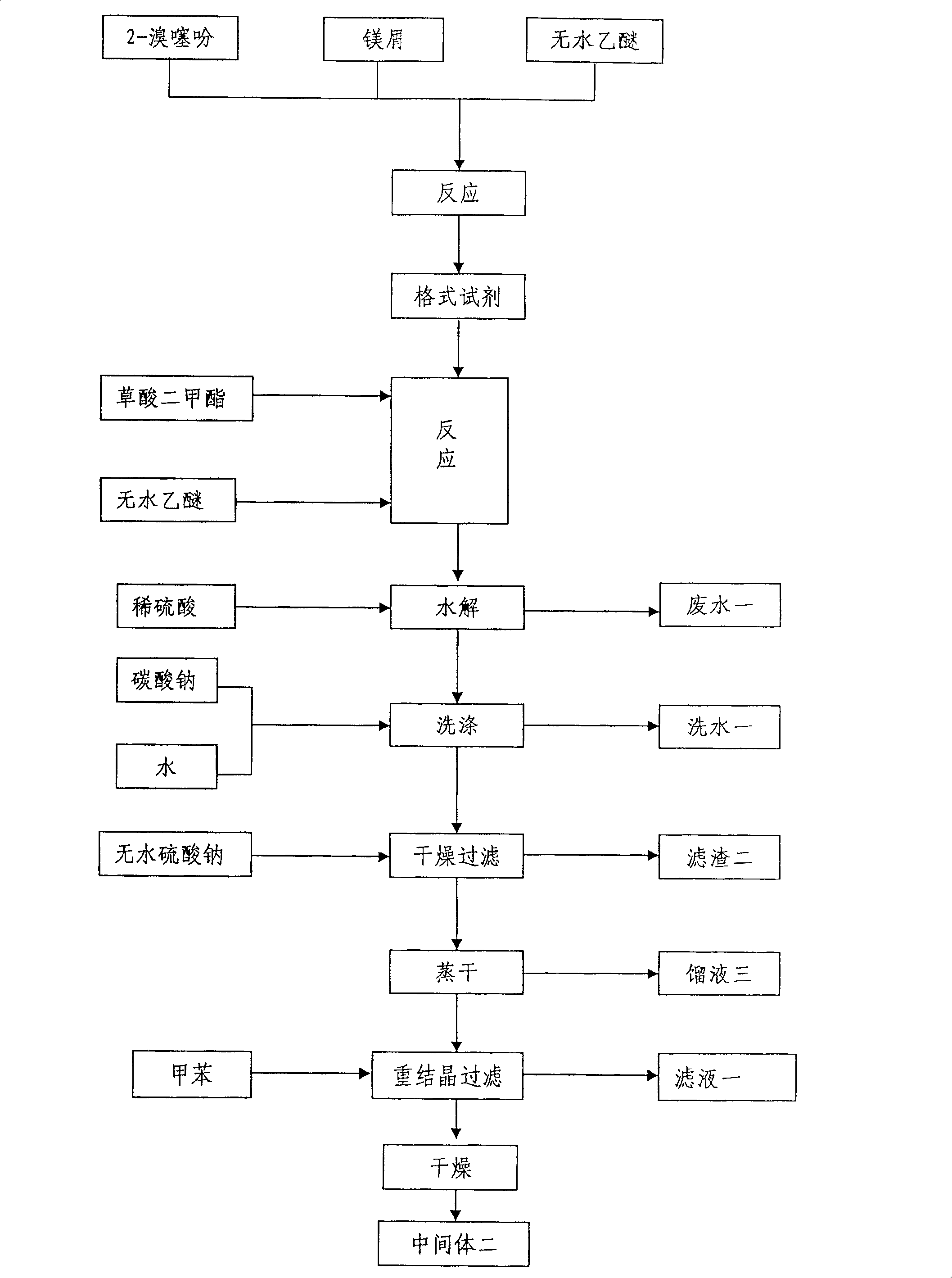 Preparation process of thiatro bromoaminium anhydrous compound