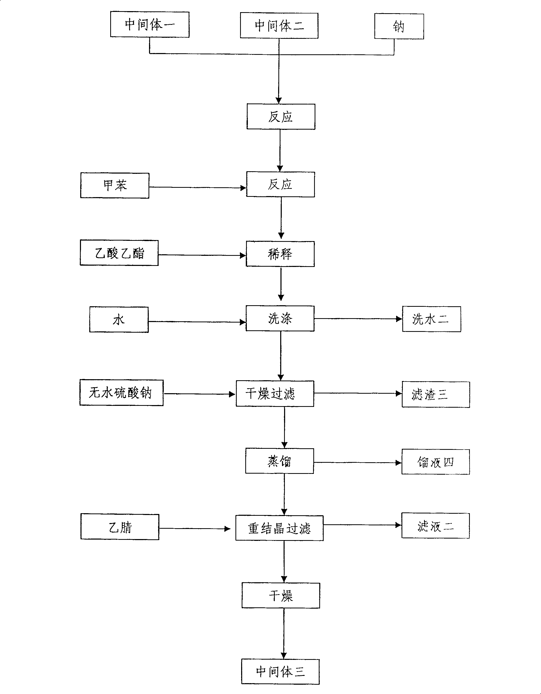 Preparation process of thiatro bromoaminium anhydrous compound