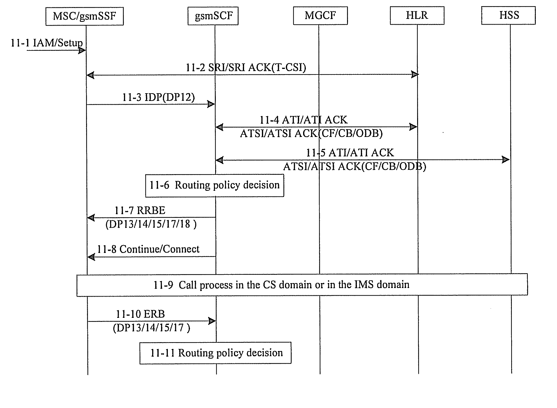 Method for voice service based on service trigger, and method and system for routing control of voice service based on service trigger