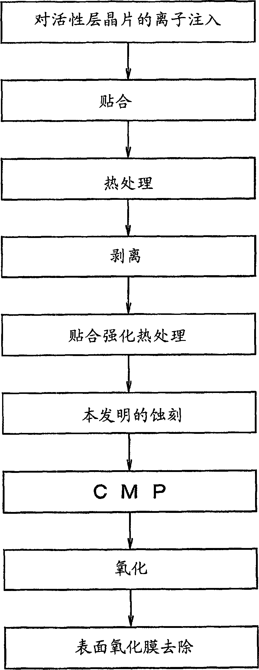 Laminated semiconductor substrate and process for producing the same