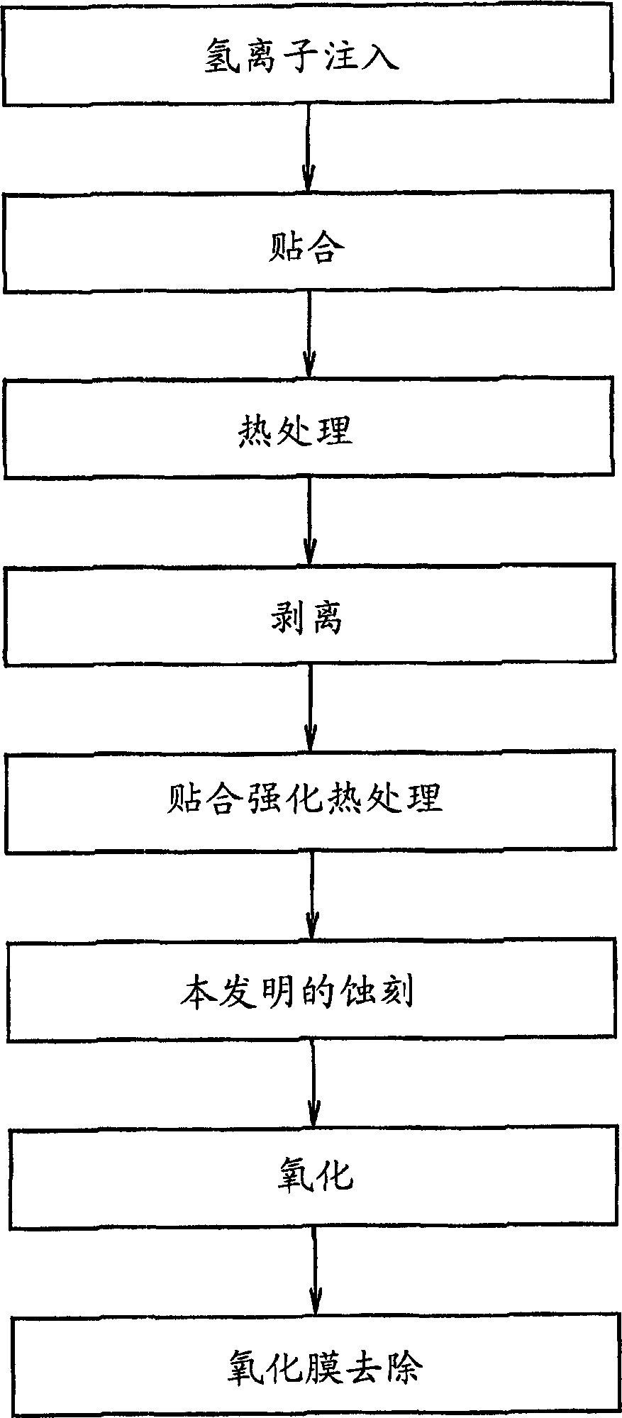 Laminated semiconductor substrate and process for producing the same