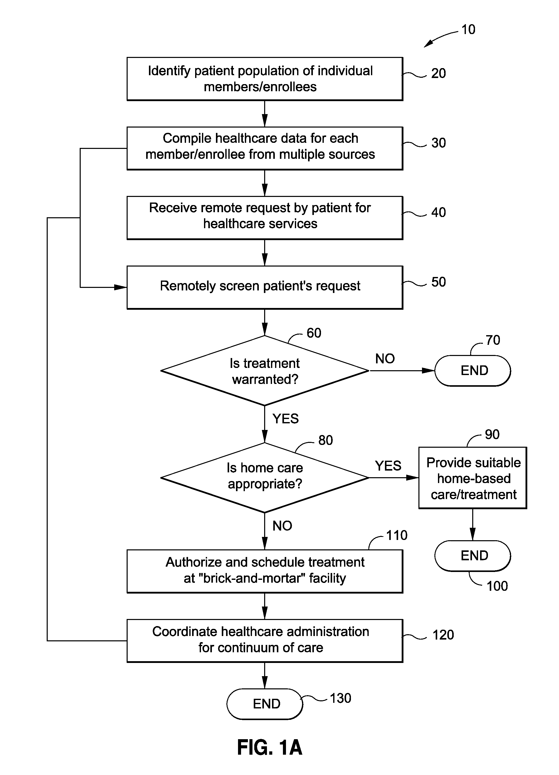 Healthcare administration method for complex case and disease management