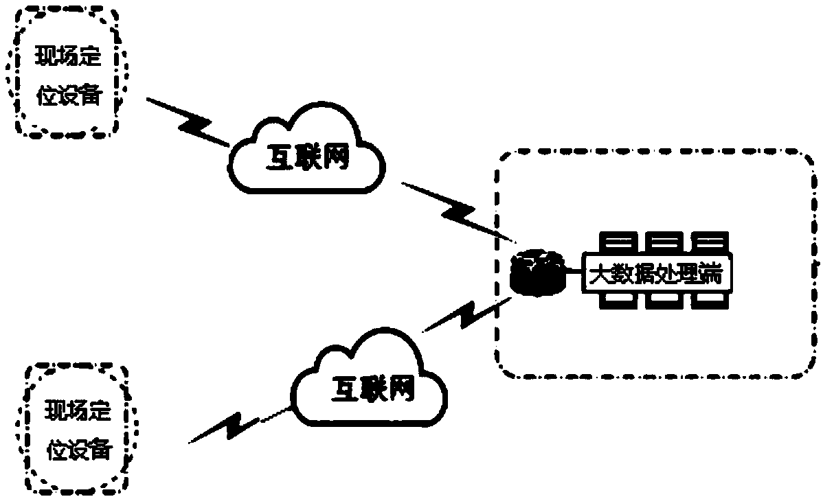 Vehicle condition abnormality identification system