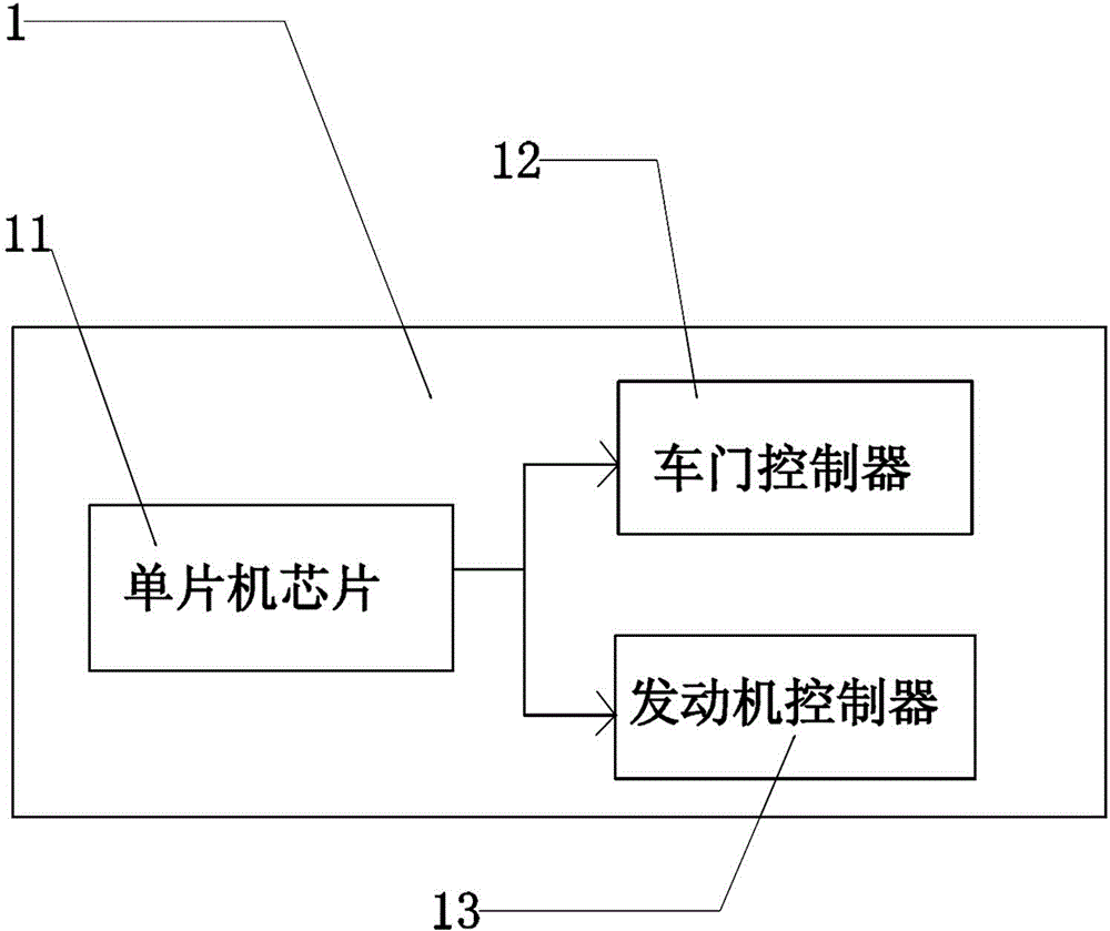 Intelligent automobile burglar alarm