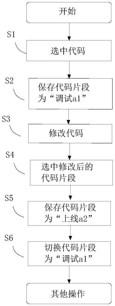 A method for code switching using a specific label