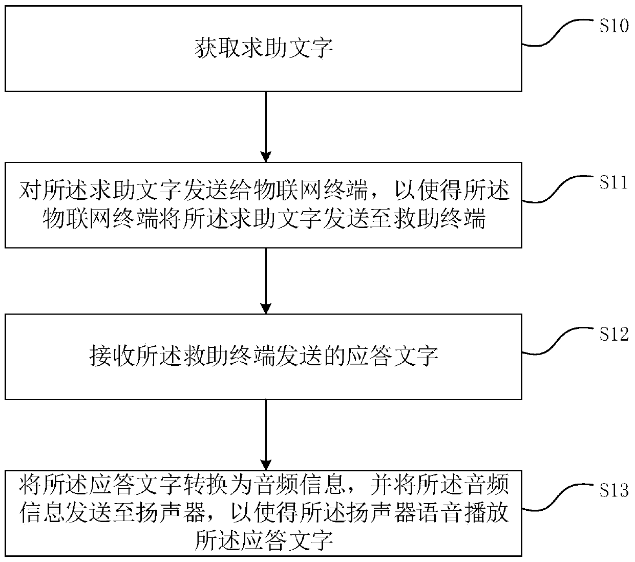 Elevator interaction system and method