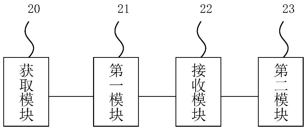 Elevator interaction system and method