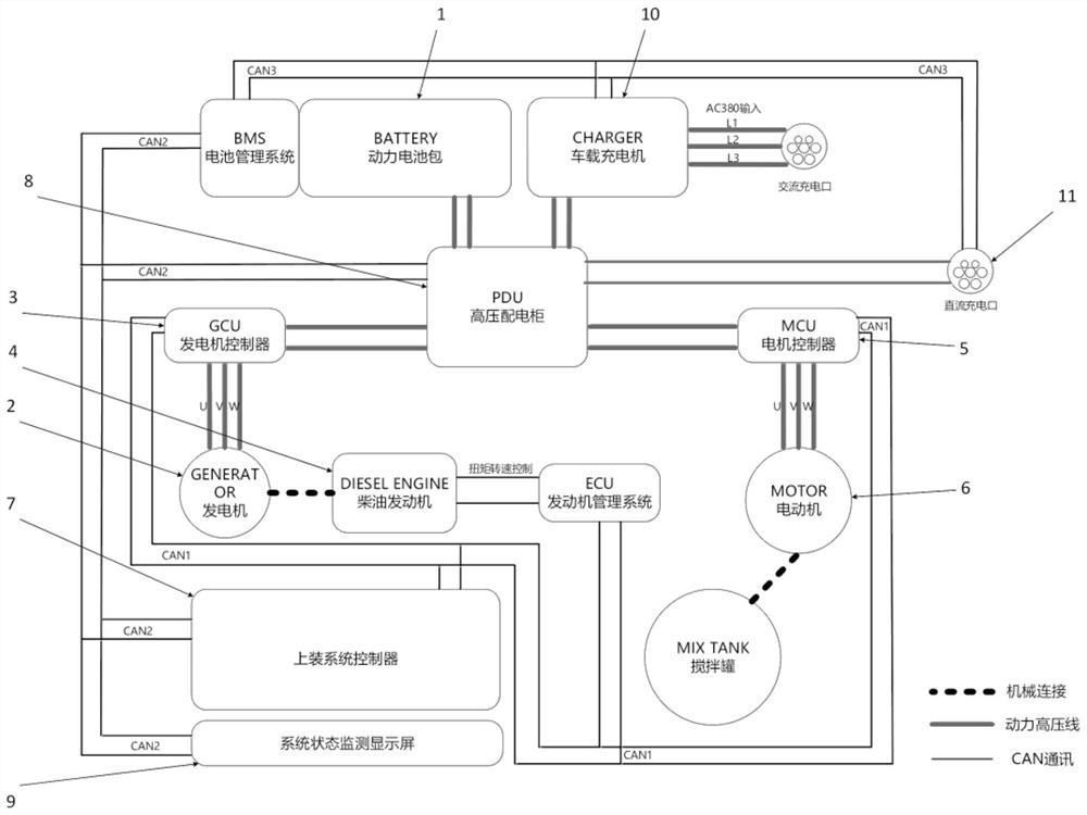 Agitating lorry multifunctional hybrid power loading system control method