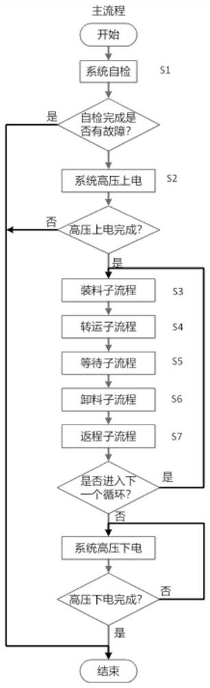 Agitating lorry multifunctional hybrid power loading system control method