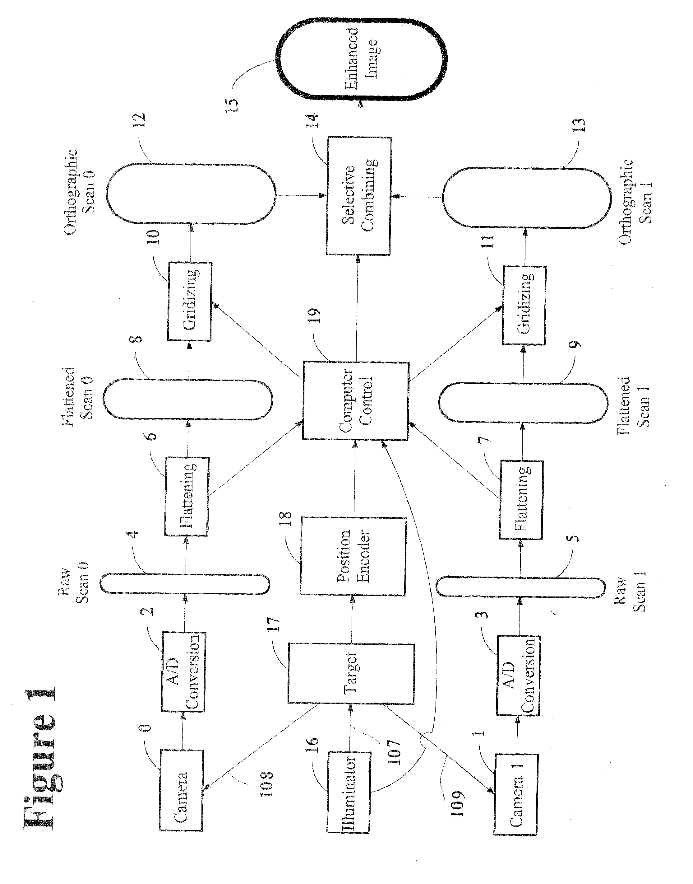 Enhanced imaging method and apparatus