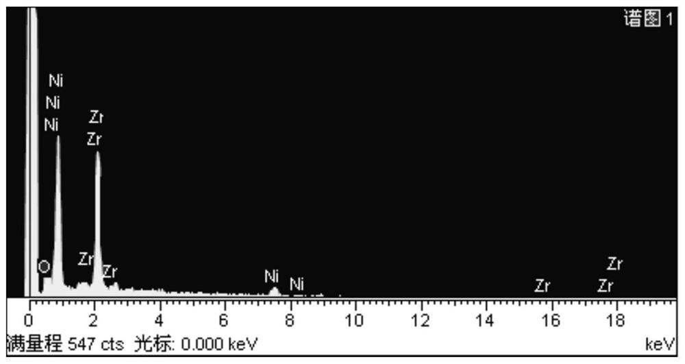 Preparation method of NiO/ZrO2 nano-composite photocatalyst and application of catalyst