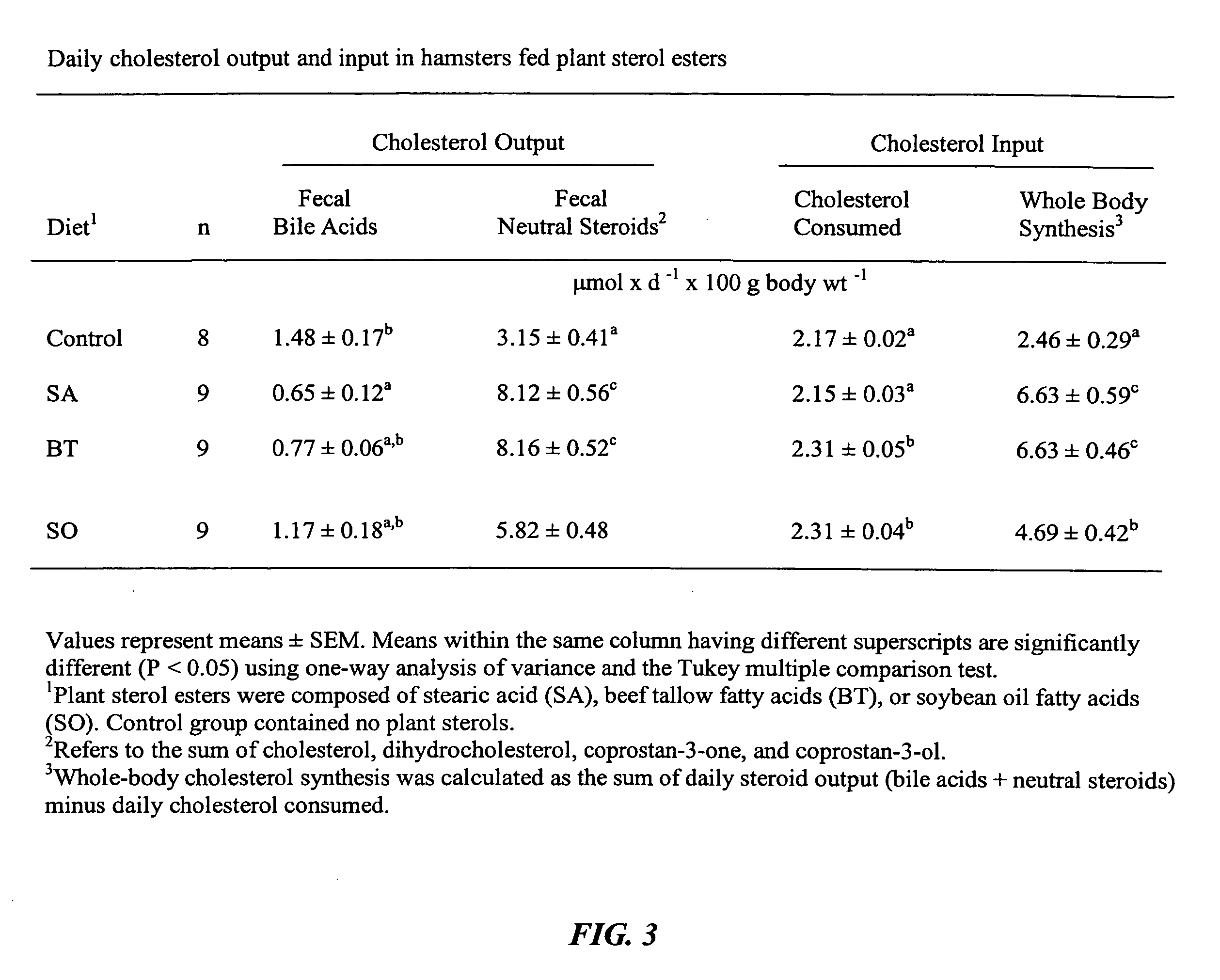 Compound and method for enhancing the cholesterol lowering property of plant sterol and stanol esters