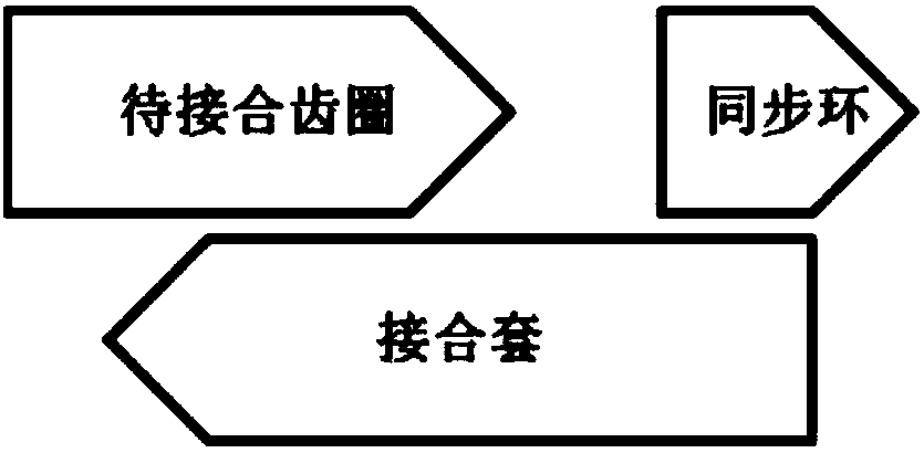 Shifting fork control method during DCT (Dual Clutch Transmission) speed changer downshift process