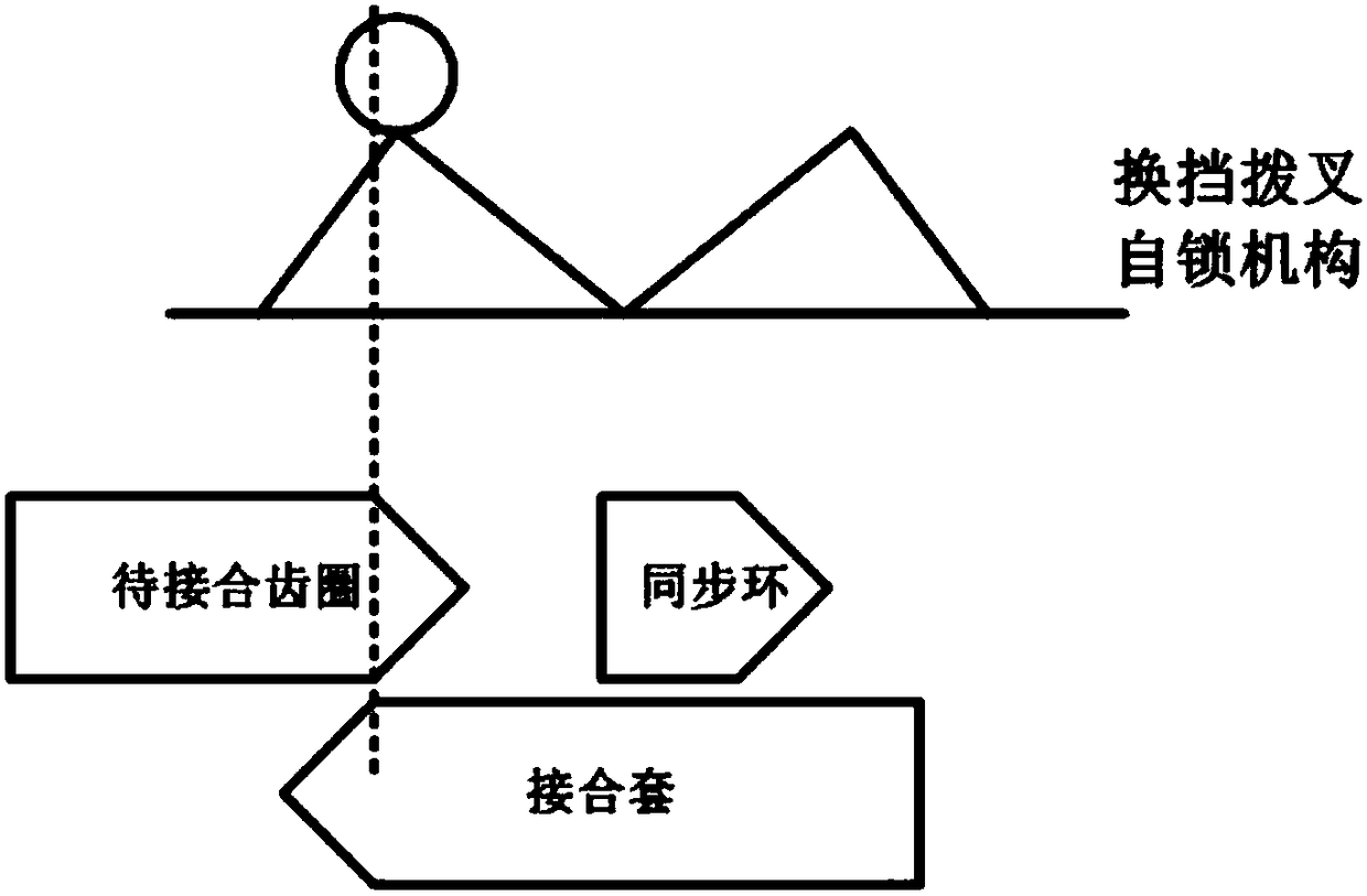 Shifting fork control method during DCT (Dual Clutch Transmission) speed changer downshift process