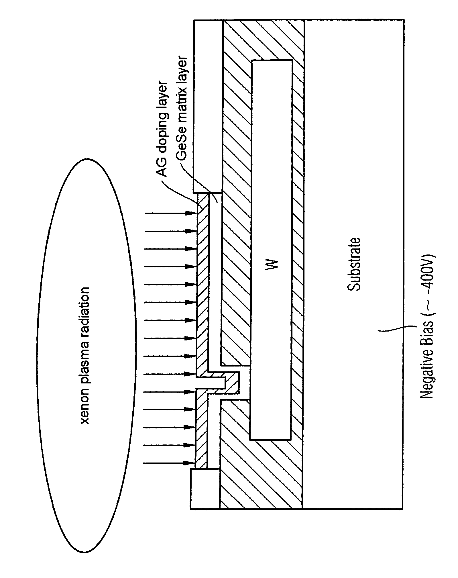 Method for fabricating a resistive memory