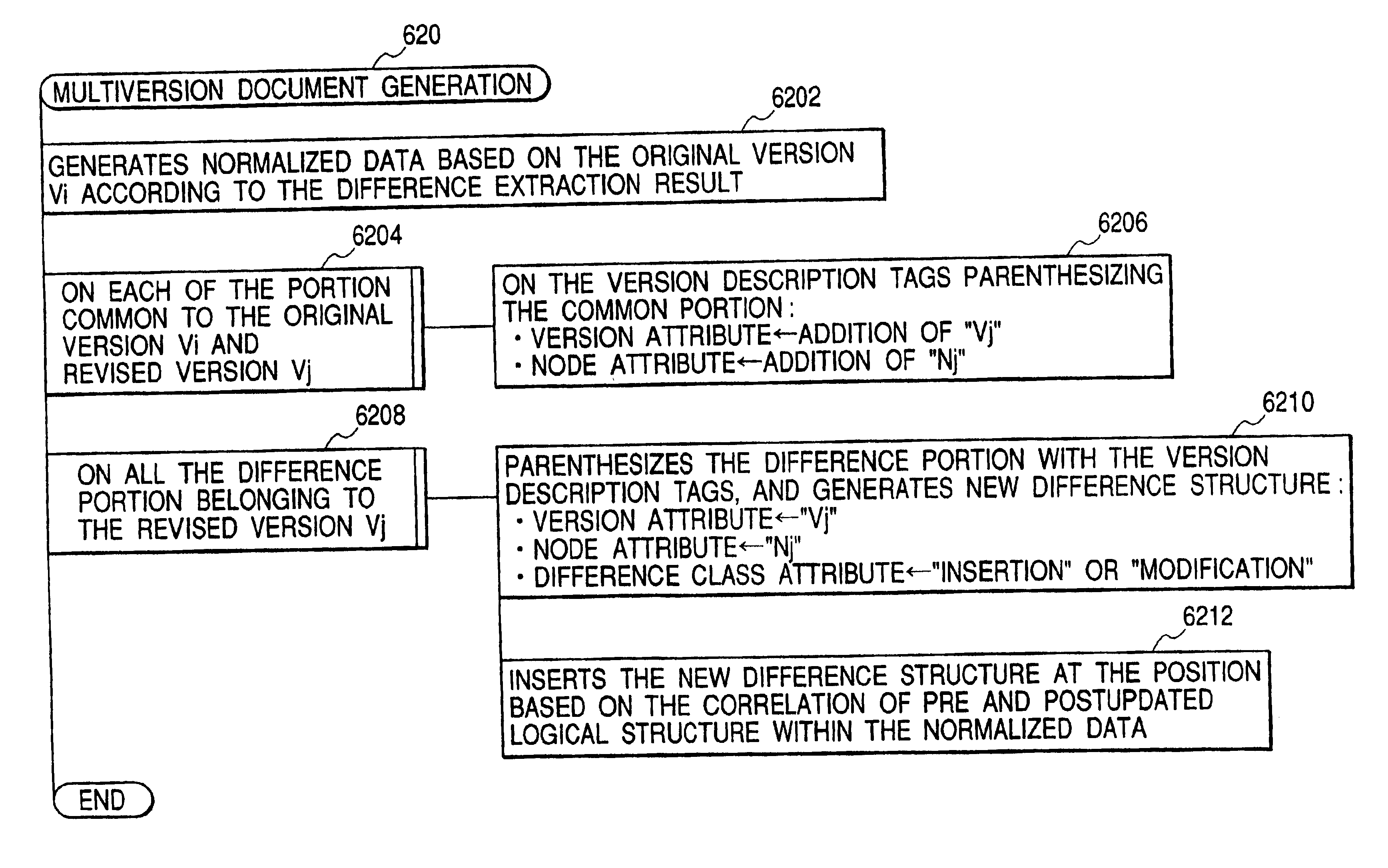 Method and system for managing documents