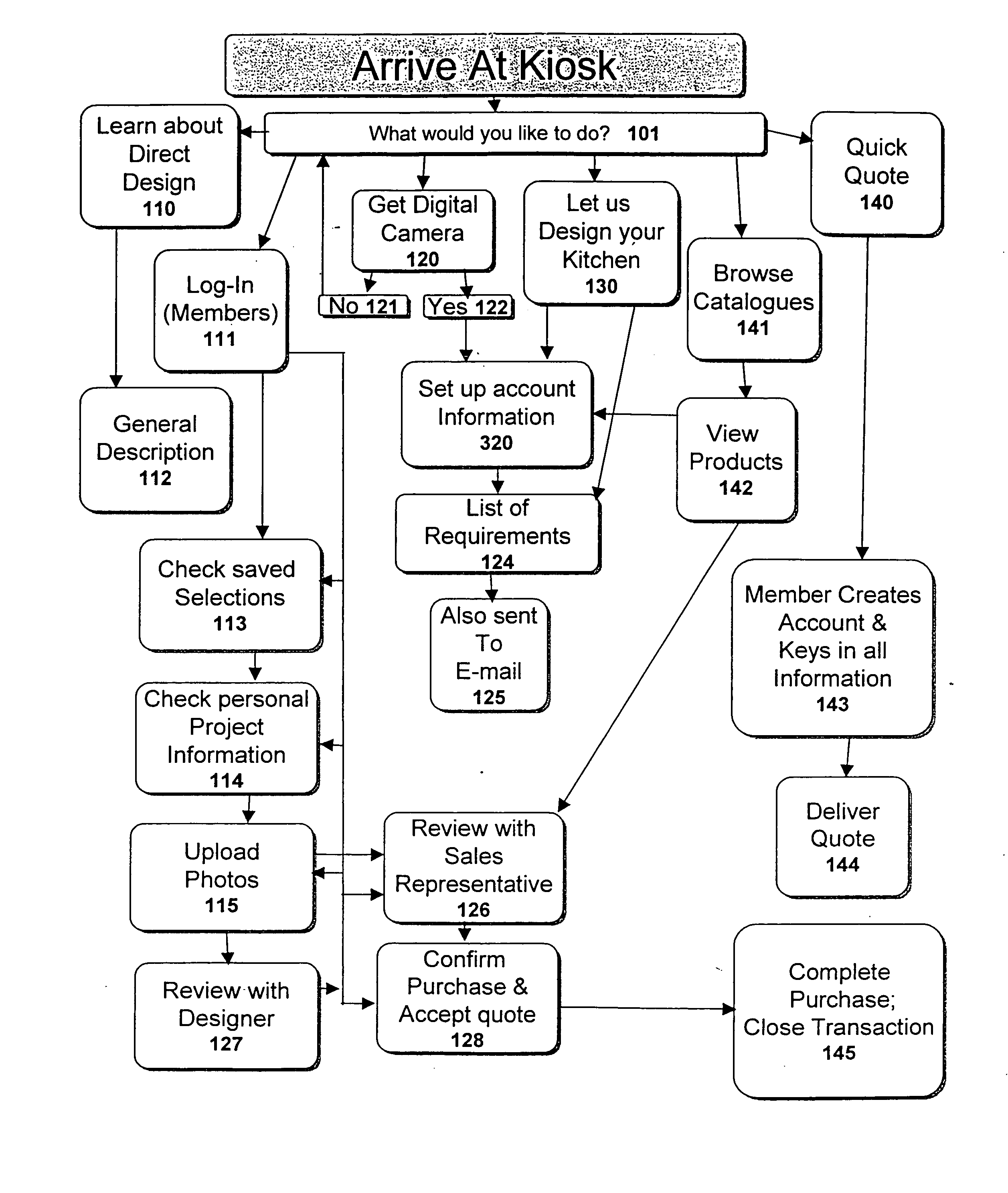 Method for directed design