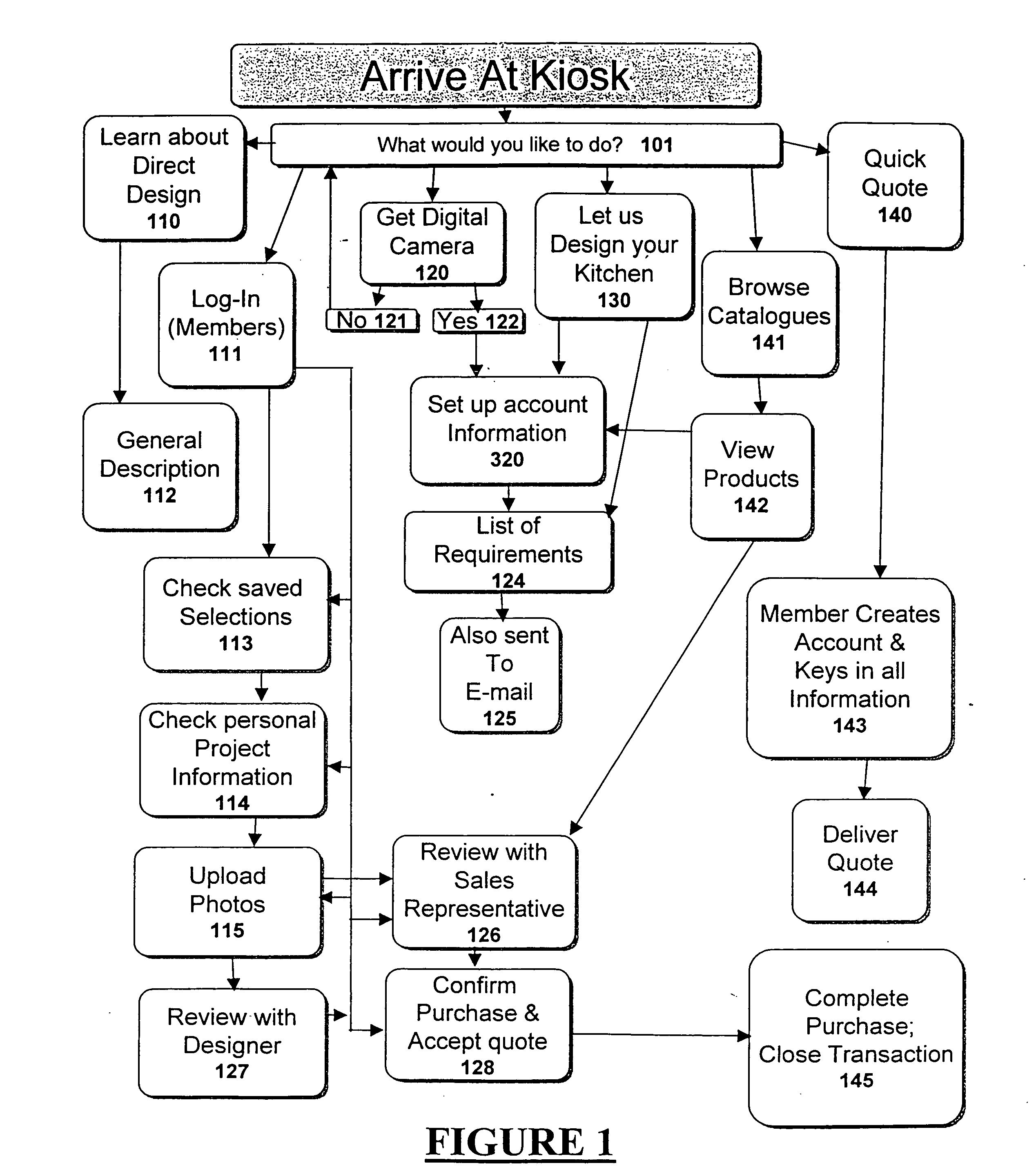 Method for directed design