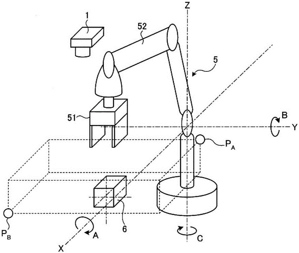 Robotic Arm Control