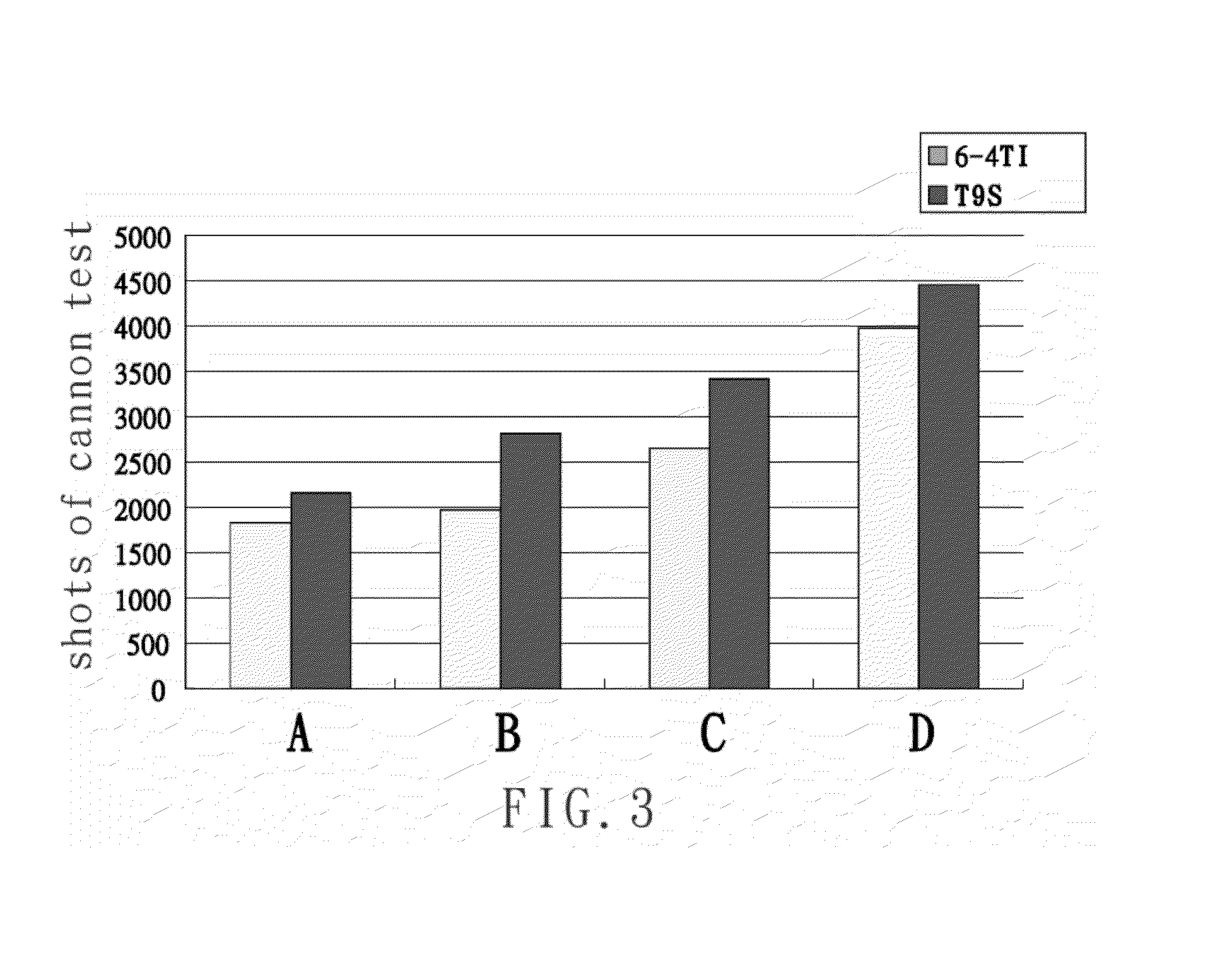 Golf Club Head Alloy and Method for Producing a Sheet Material for a Striking Plate of a Golf Club Head by Using the Same