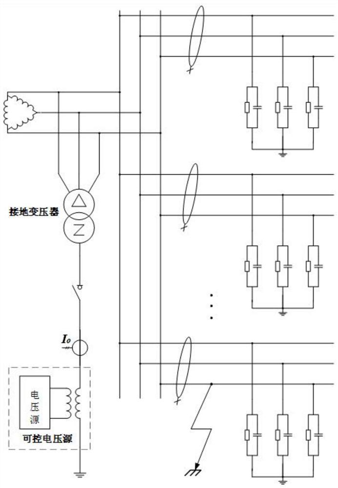 A ground fault current control method and device