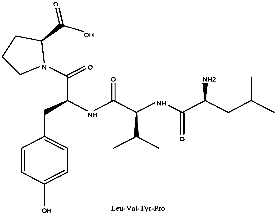 Synthetic polypeptide, synthesis method and application of synthetic polypeptide, and gene encoding the synthetic polypeptide