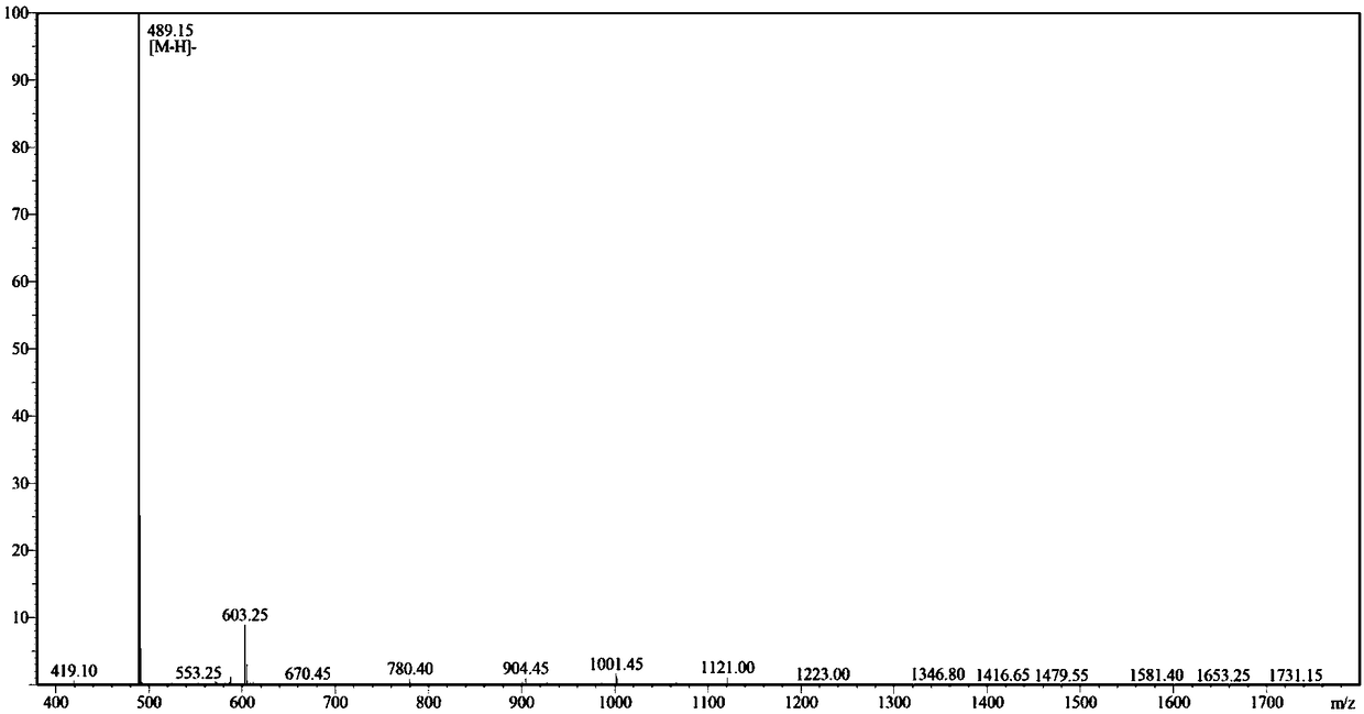 Synthetic polypeptide, synthesis method and application of synthetic polypeptide, and gene encoding the synthetic polypeptide