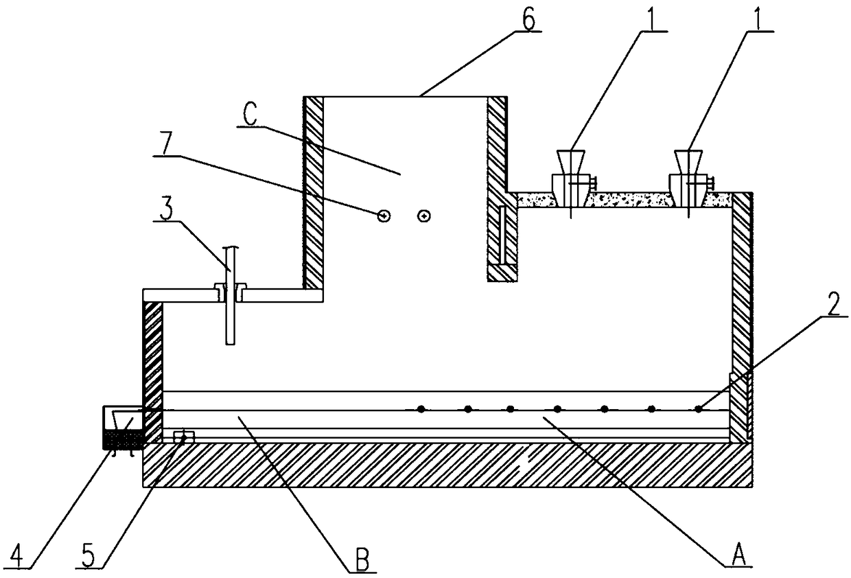 Method for treating hazardous wastes