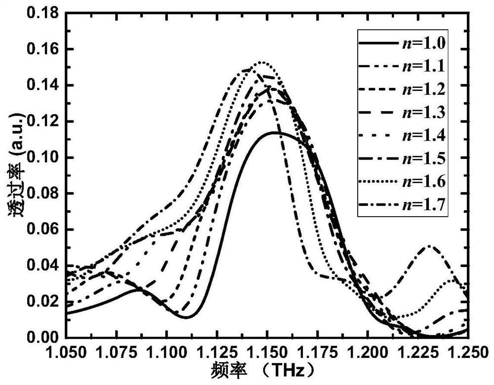 Terahertz wave refractive index sensor based on sunflower type photonic crystal structure