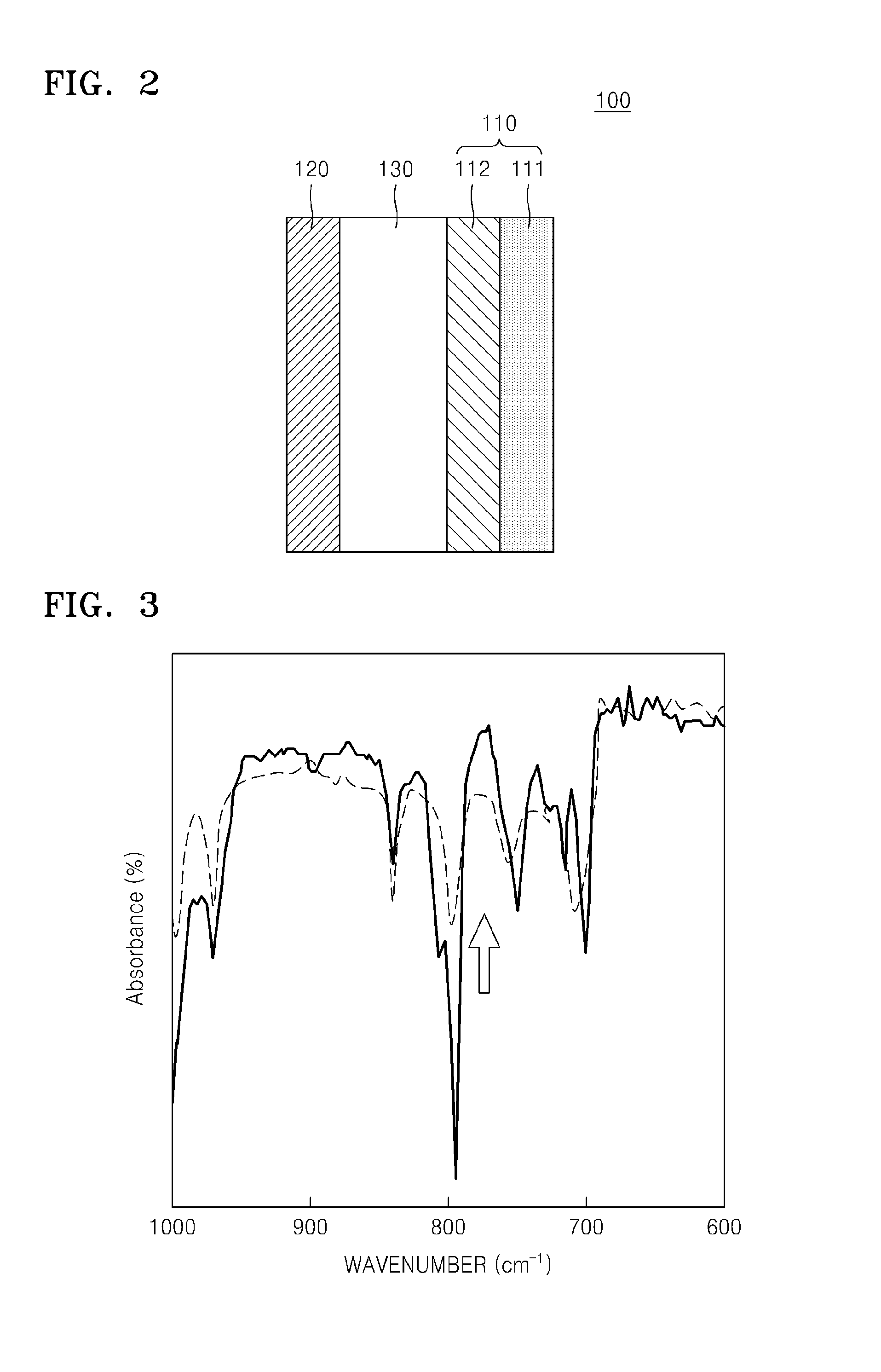 Polymeric compound, oxygen permeable membrane, and electrochemical device