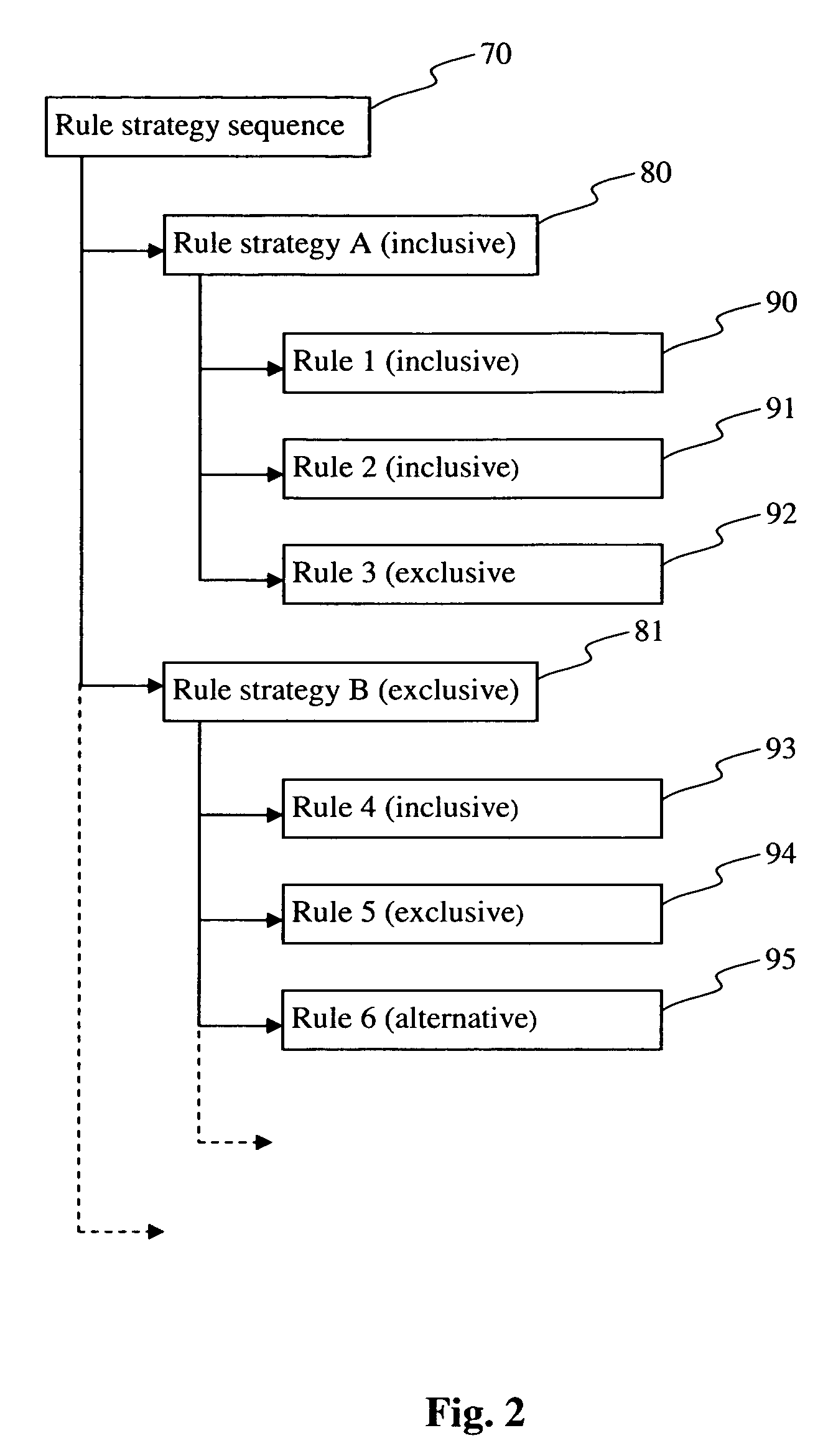 Systems and methods for transporting ordered products