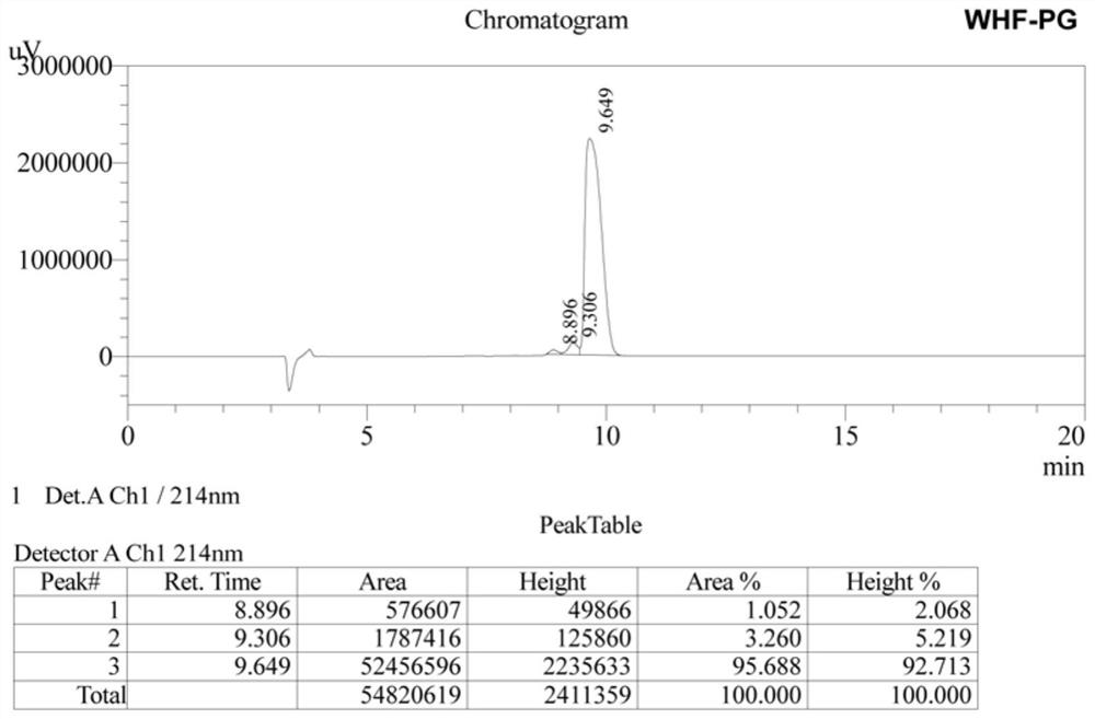 Beta hairpin antimicrobial peptide with cross-chain interaction between tryptophan and histidine and preparation method thereof